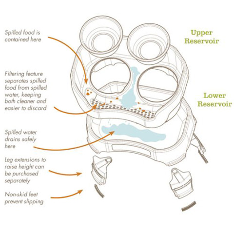 Delux Neater Feeder